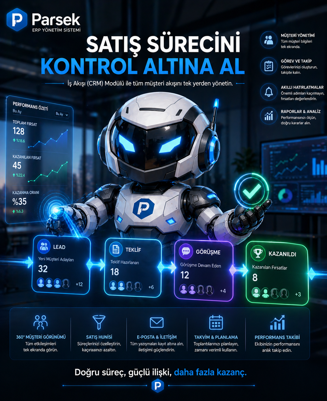 Kârlılık Analizi ve Raporlama