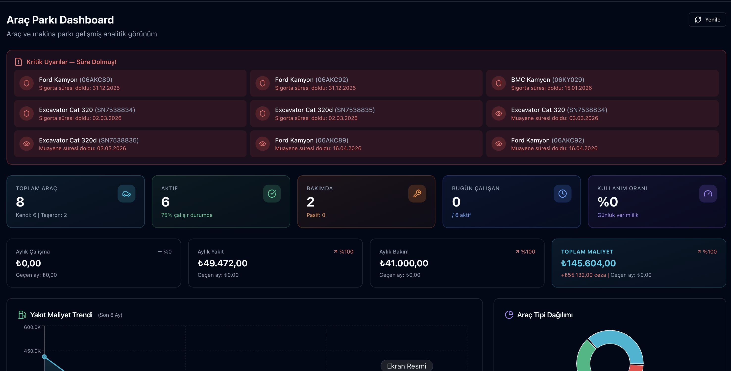 Parsek araç filo dashboard
