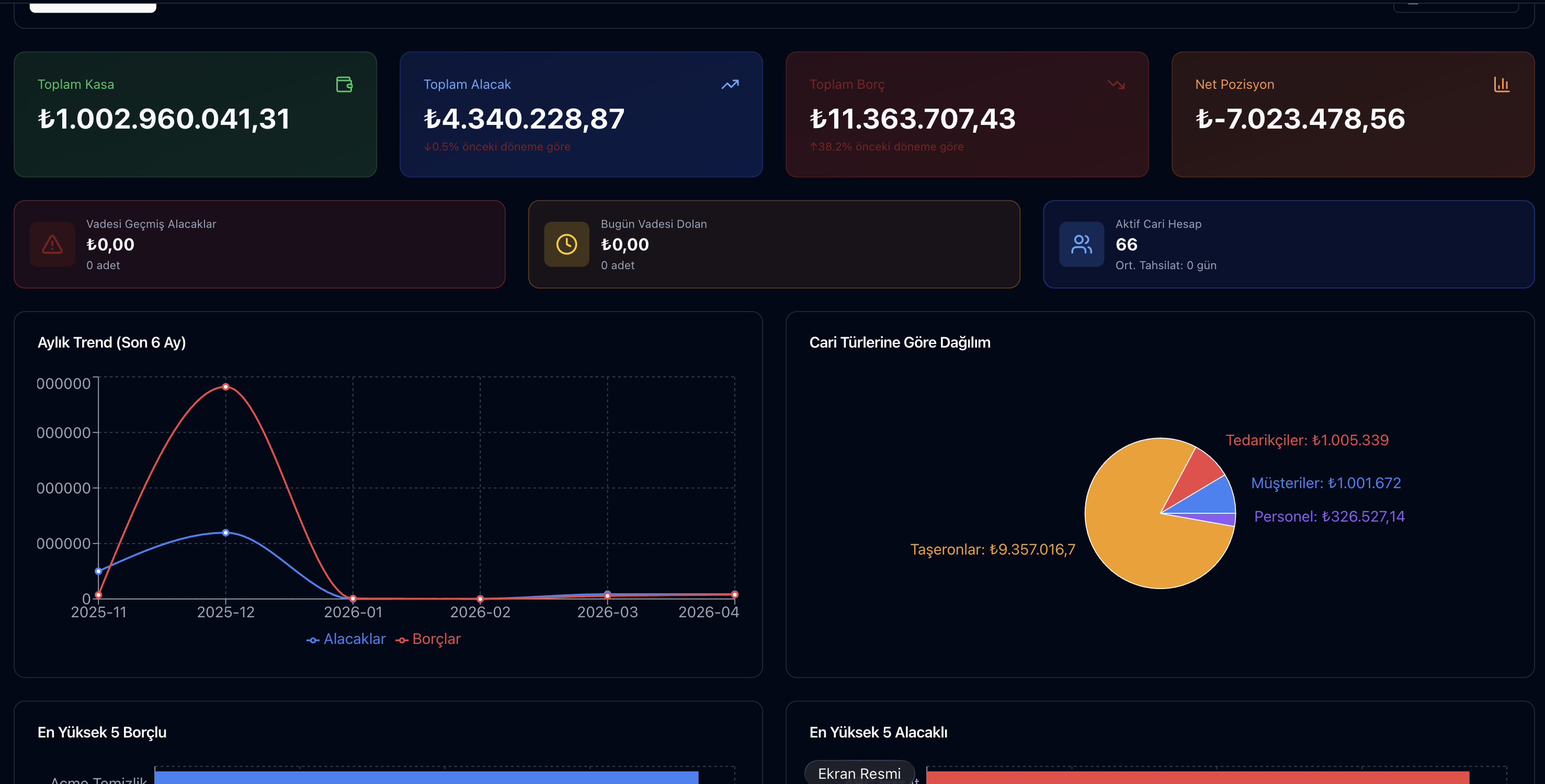 Parsek finans dashboard