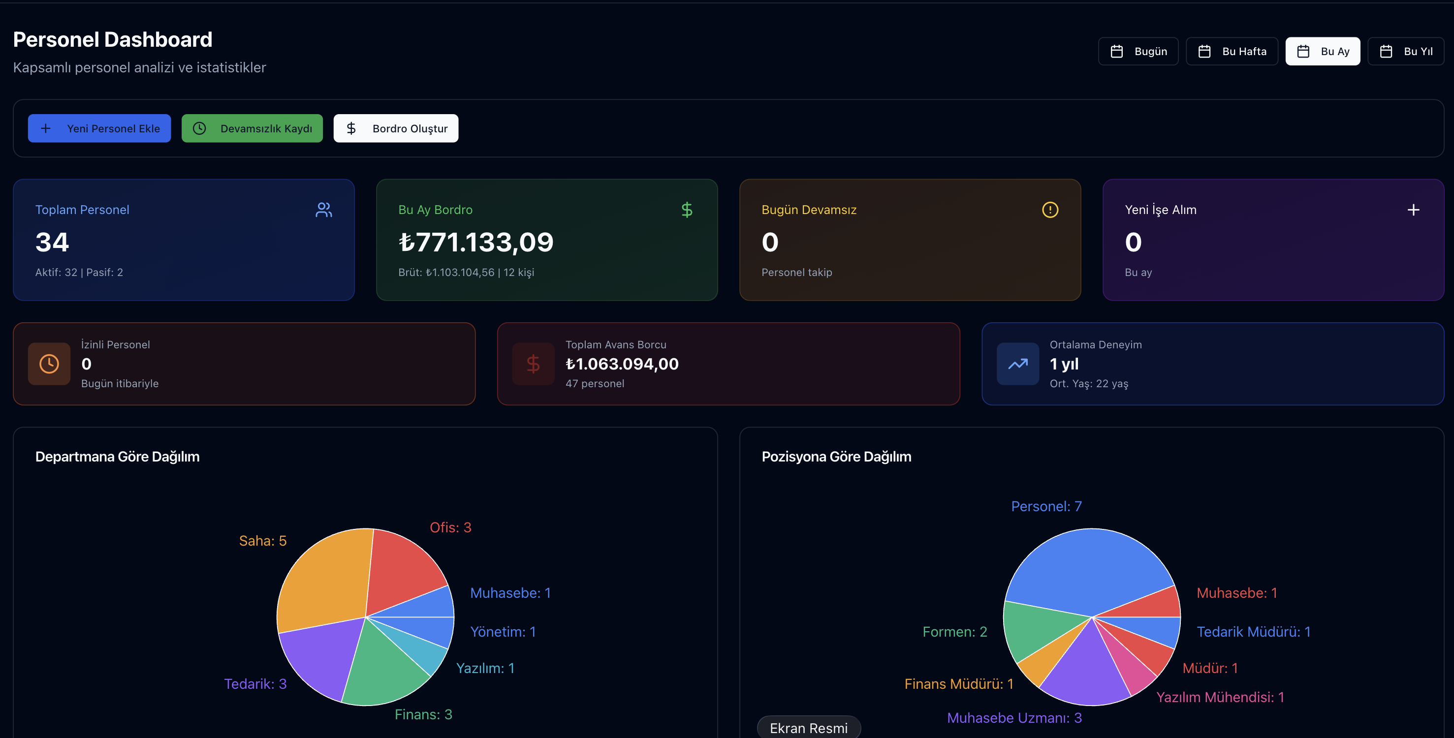 Parsek İK dashboard