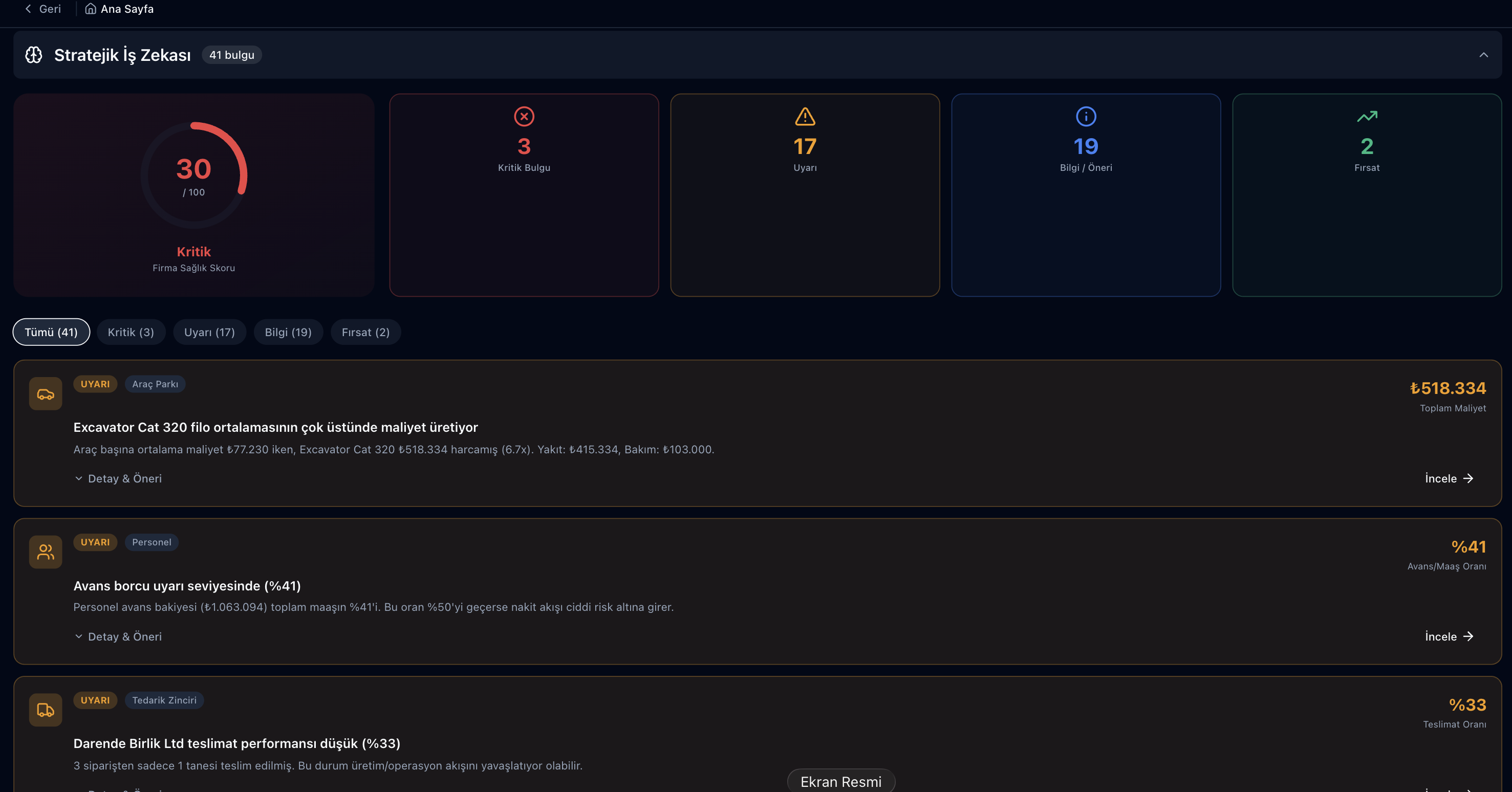 Parsek BI dashboard