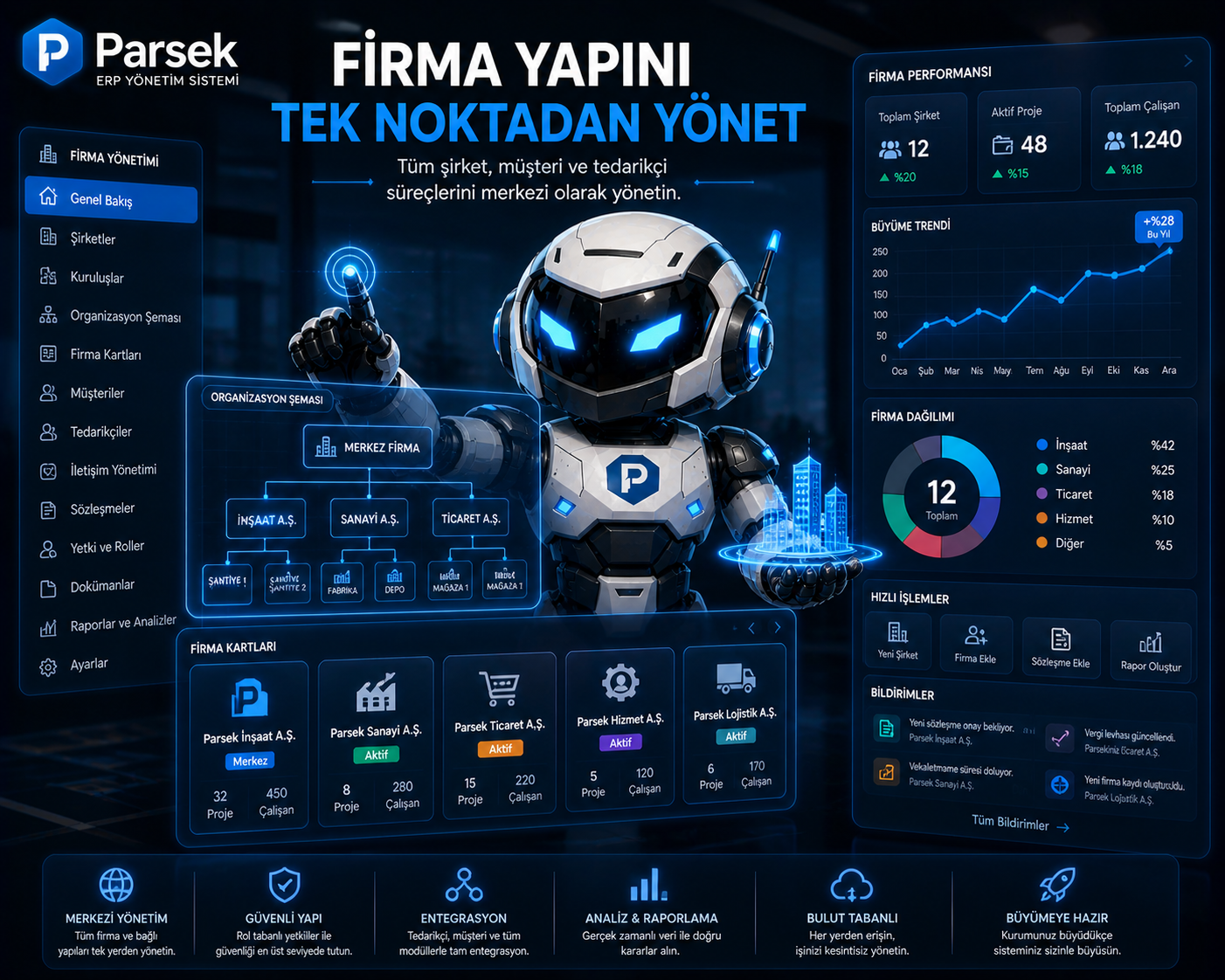Alt Yüklenici Yönetimi